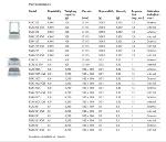 ขายเครื่องชั่ง Sartorius ฺBSA423S-CW ทศนิยม 2 ตำแหน่ง