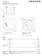 ขายตู้ Binder  KBF720 ราคาพิเศษสุดๆ Temp&Humid Chamber